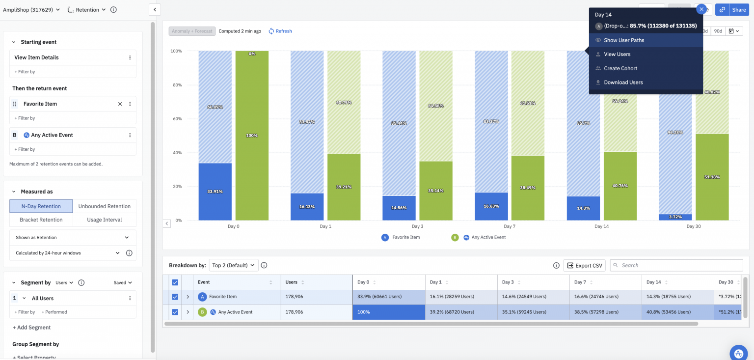 Product Analytics The Ultimate Guide For Product Managers HelloPM