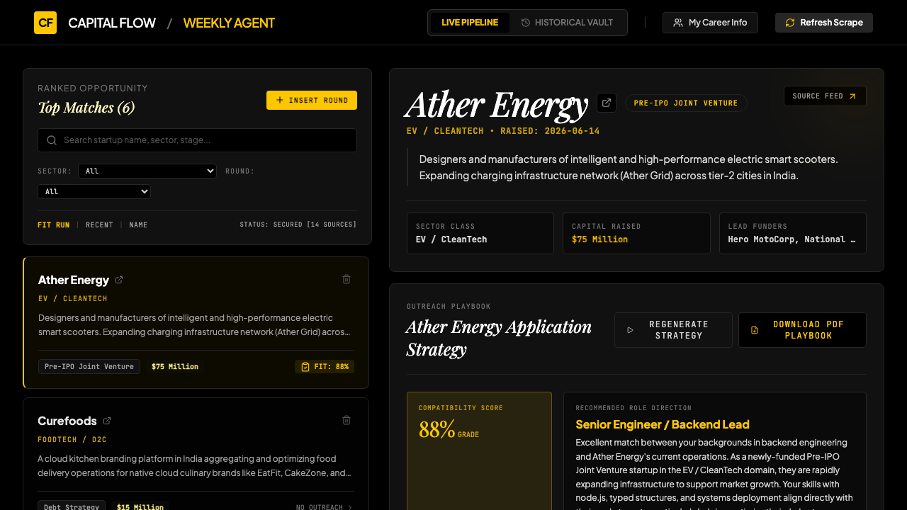 Screenshot of Abhishek Shetty's Quest 4 submission