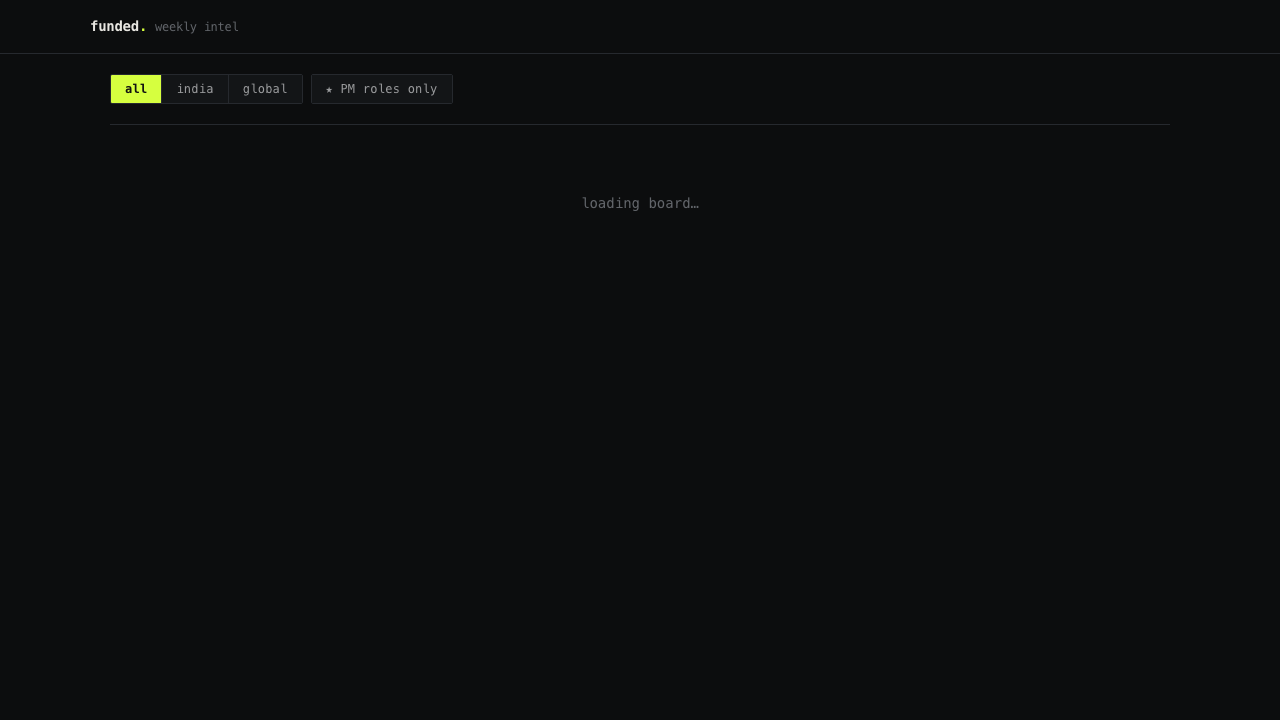Screenshot of Himanshu Jain's Quest 4 submission