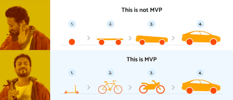 First principles for Product Managers