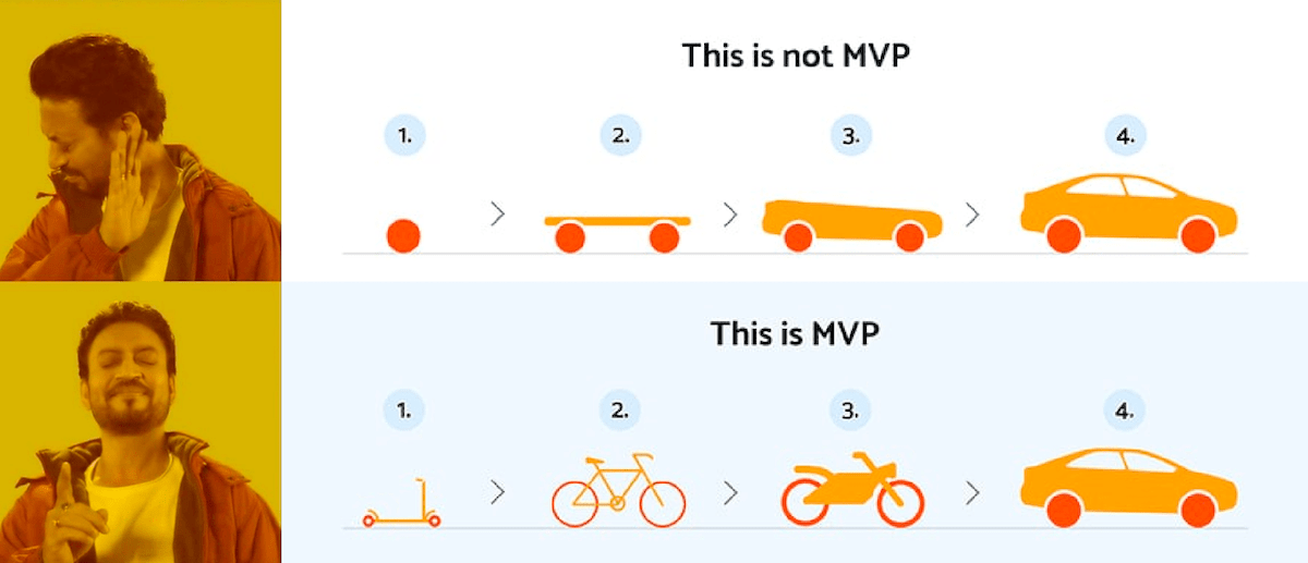 https://hellopm.co/wp-content/uploads/2021/04/mvp-first-principles-min.png