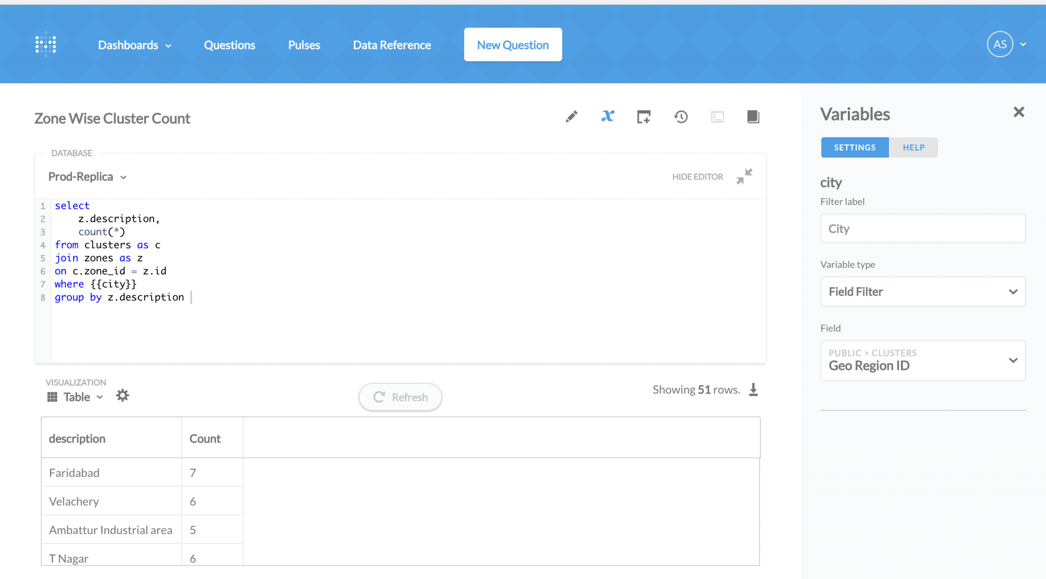 SQL for product managers - the definitive guide - HelloPM