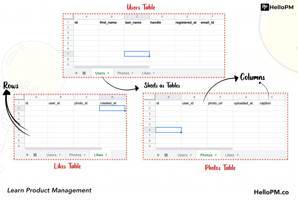 SQL for Product Managers - HelloPM.co