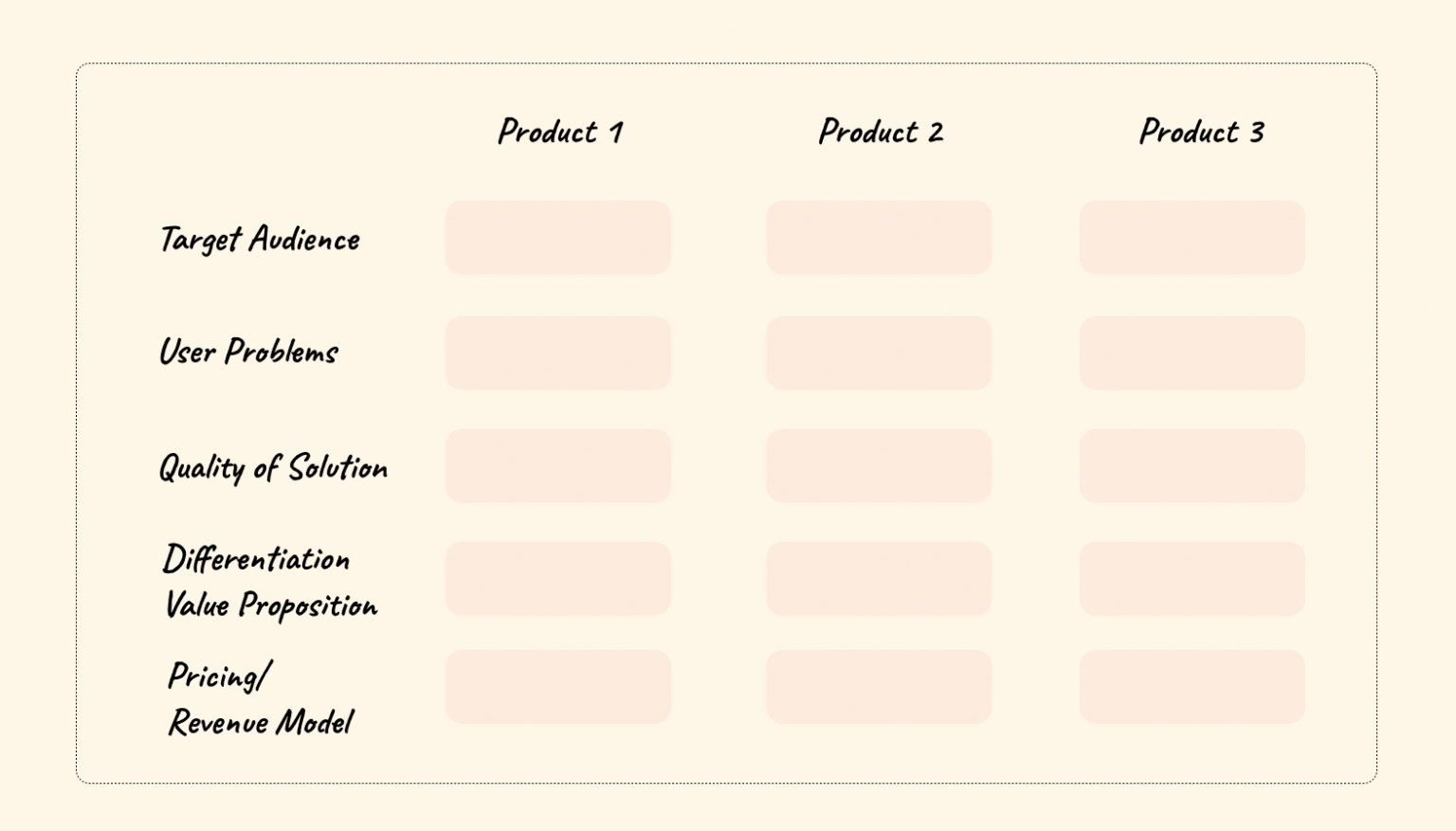 How to make a Product Manager Portfolio The complete guide with