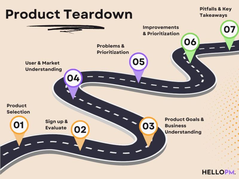 How to Create a Product Teardown