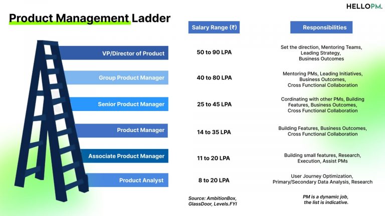 product-manager-salary-in-india-a-comprehensive-guide-hellopm