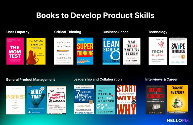 Curated Summaries of Top Recommended Product Management Books