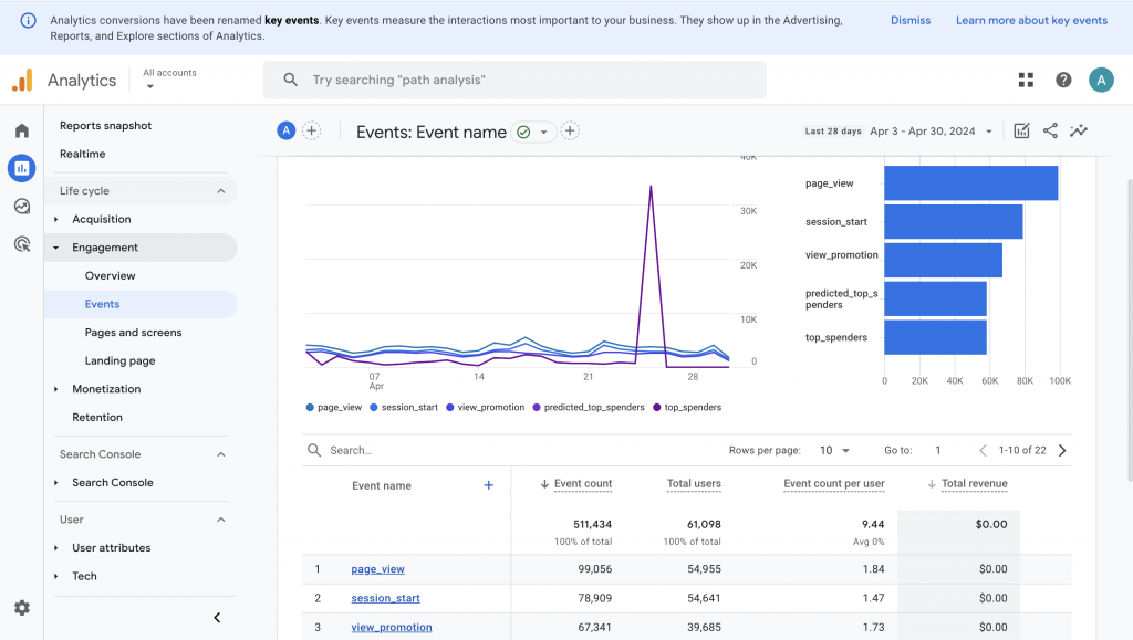 Product Analytics - The Ultimate Guide for Product Managers - HelloPM