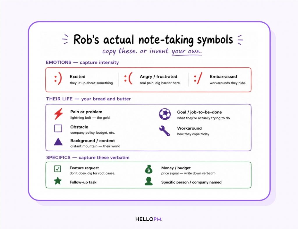The Mom Test Book Summary- Rules