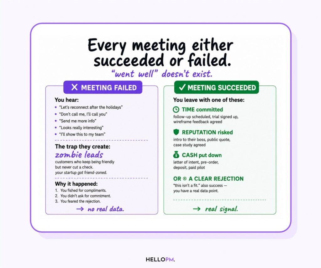 The Mom Test Book Summary- Rules