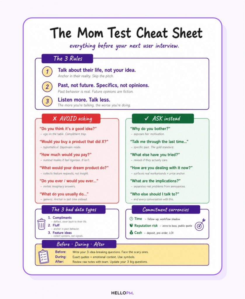 The Mom Test Book - Complete Summary by HelloPM