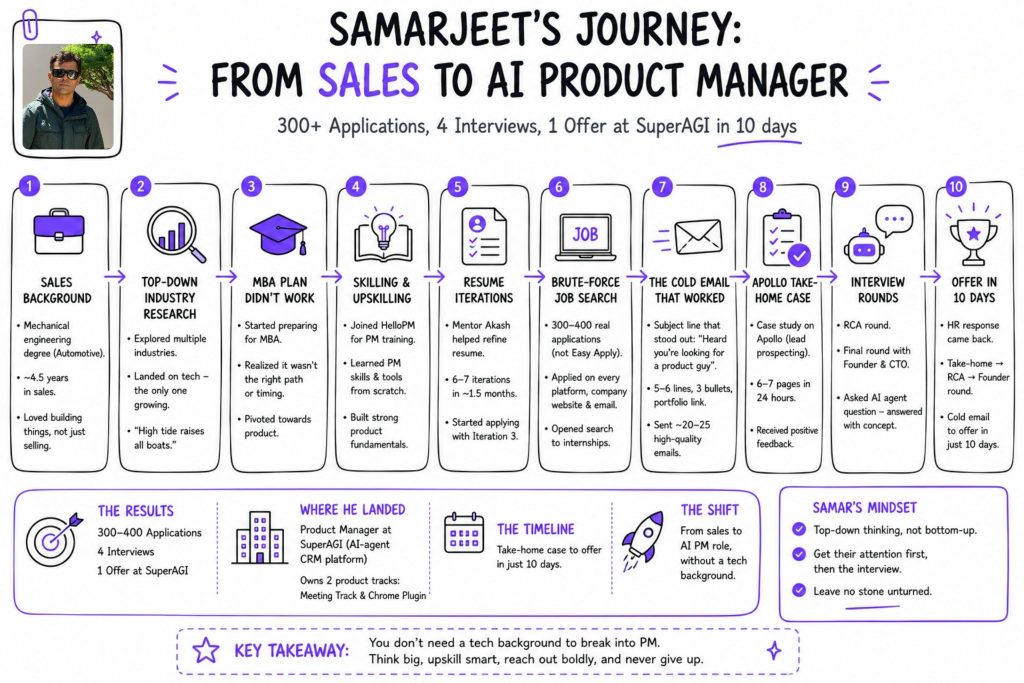 Sales to AI Product Management- HelloPM Alumni Transition Stories