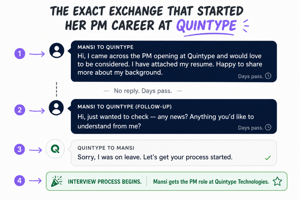QA to PM- HelloPM Alumni Transition