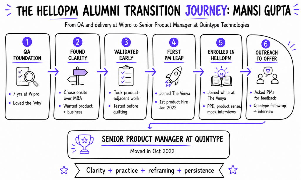HelloPM Alumni Transition- QA to PM