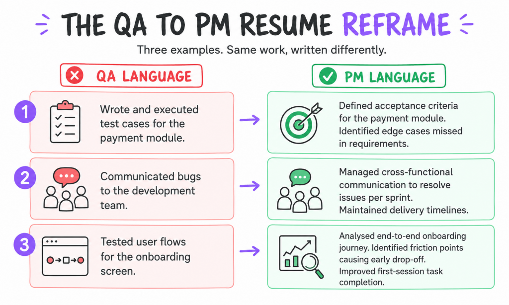 QA to PM Transition- How to reframe your experience in resume