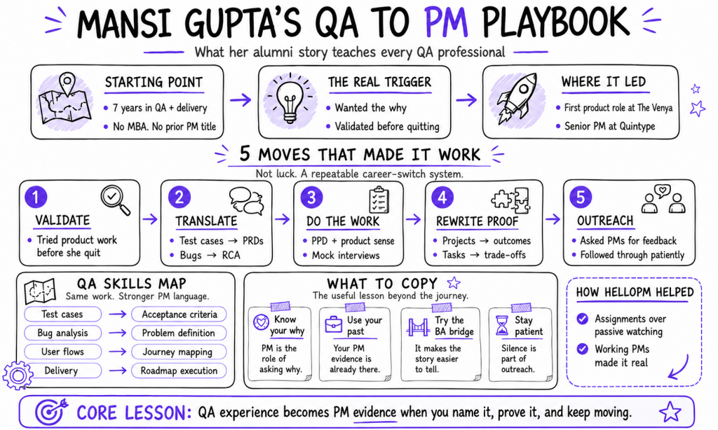 QA to PM- HelloPM Alumni Transition Complete Playbook