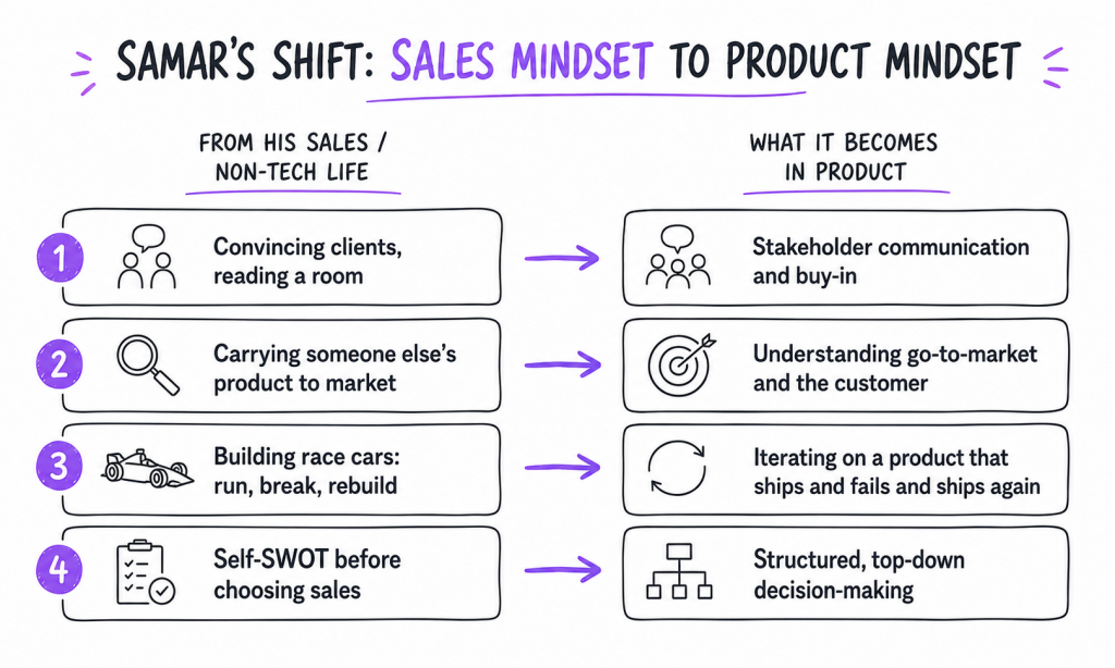 Sales to AI Product Management- HelloPM Alumni Transition Stories