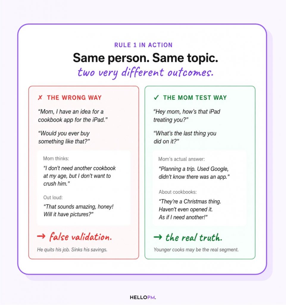 The Mom Test Book Summary- Rules