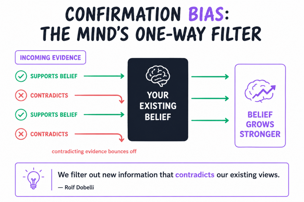 Art of thinking clearly summary- Confirmation Bias