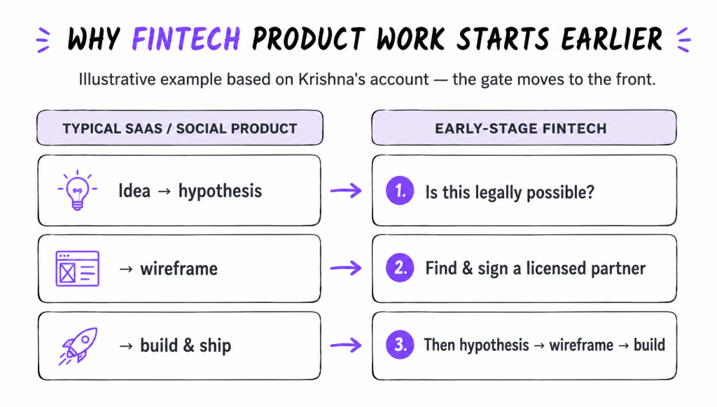 HelloPM Alumni Review: Krishna| Fintech to PM
