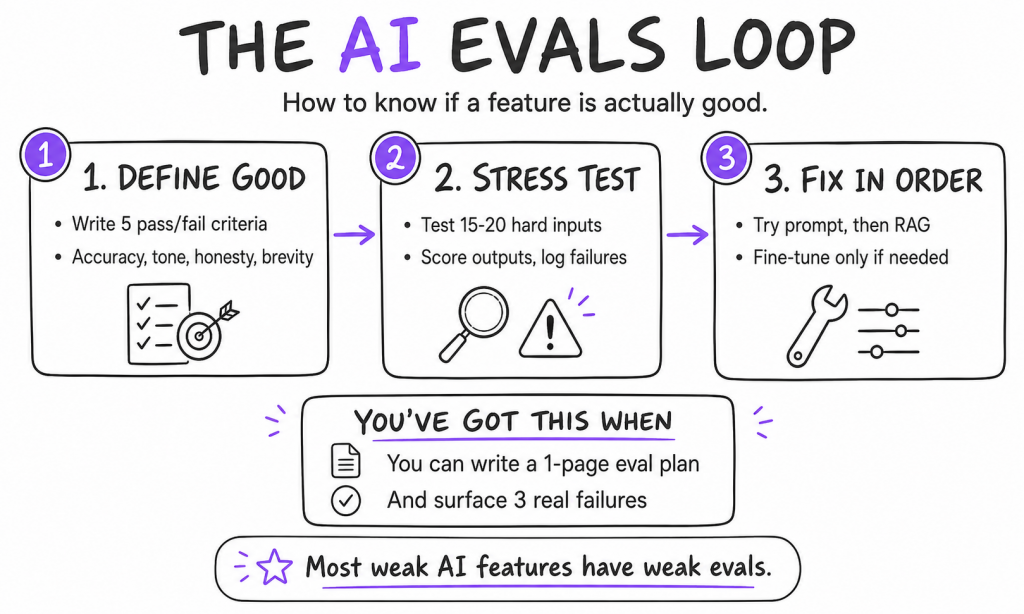 AI Evals - how to run AI Evalutions