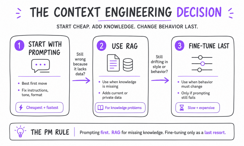 Context Engineering