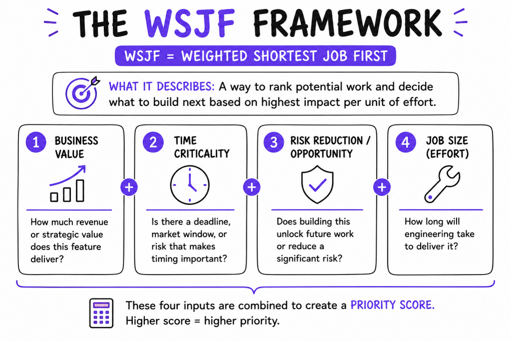Product Management Frameworks