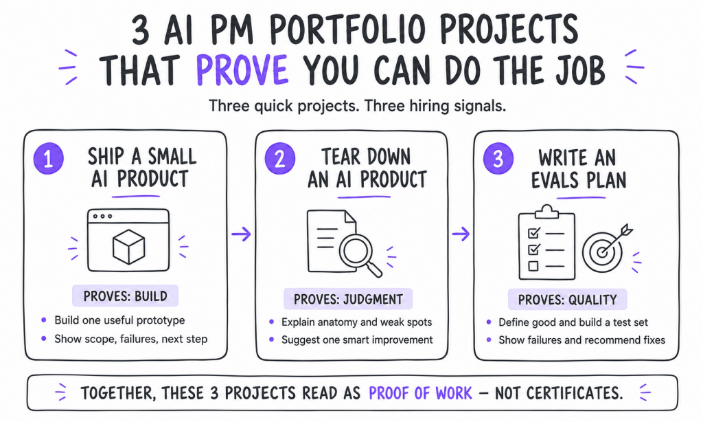 3 AIPM Portfolio projects that prove you can do the job| HelloPM