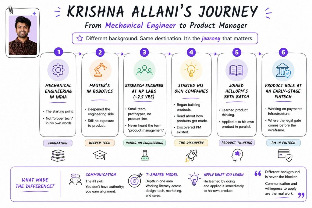 HelloPM Alumni Review: Krishna| Complete Journey