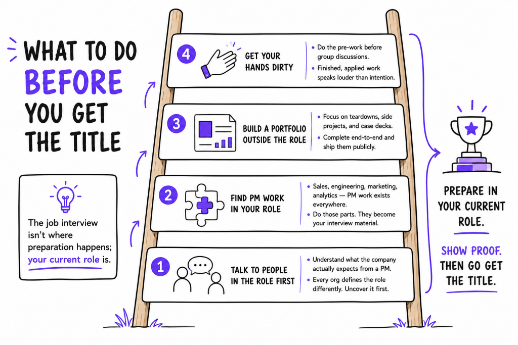 what to do before you get a Product Manager Title