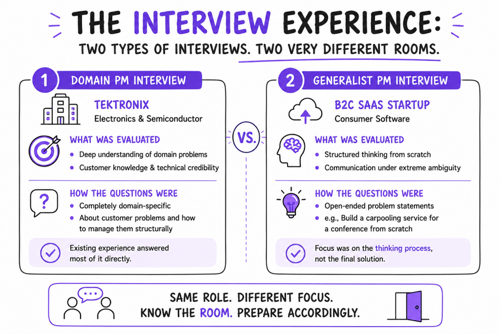PM Interview Experience