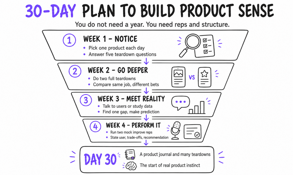Build Product Sense in 30 Days