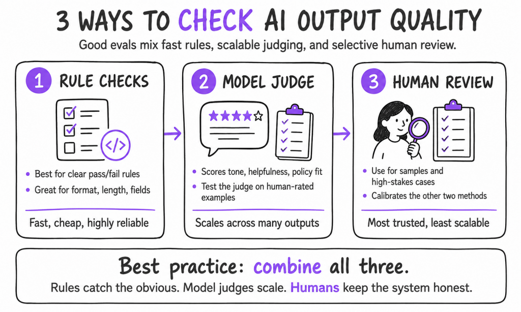 3 ways to check quality of an AI Output