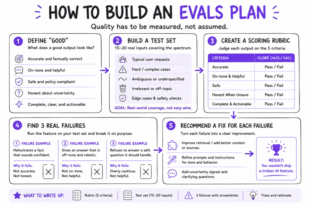 How to build an evals plan| HelloPM